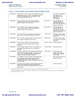 Предварительный просмотр 97 страницы Emerson Rosemount 8800D Series Reference Manual