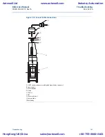 Предварительный просмотр 111 страницы Emerson Rosemount 8800D Series Reference Manual