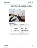 Предварительный просмотр 117 страницы Emerson Rosemount 8800D Series Reference Manual