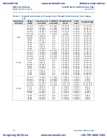 Предварительный просмотр 128 страницы Emerson Rosemount 8800D Series Reference Manual