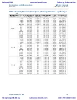 Предварительный просмотр 129 страницы Emerson Rosemount 8800D Series Reference Manual