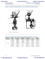 Предварительный просмотр 134 страницы Emerson Rosemount 8800D Series Reference Manual