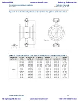 Предварительный просмотр 137 страницы Emerson Rosemount 8800D Series Reference Manual