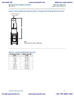 Предварительный просмотр 141 страницы Emerson Rosemount 8800D Series Reference Manual