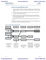 Предварительный просмотр 172 страницы Emerson Rosemount 8800D Series Reference Manual