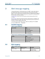 Preview for 201 page of Emerson Rosemount 928 Reference Manual