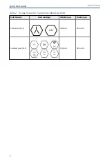 Предварительный просмотр 6 страницы Emerson Rosemount 9295 Quick Start Manual