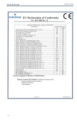 Предварительный просмотр 18 страницы Emerson Rosemount 9295 Quick Start Manual