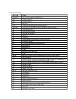 Предварительный просмотр 3 страницы Emerson Rosemount 935 Reference Manual