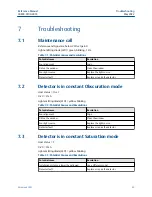 Предварительный просмотр 49 страницы Emerson Rosemount 935 Reference Manual