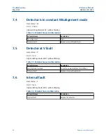 Предварительный просмотр 50 страницы Emerson Rosemount 935 Reference Manual