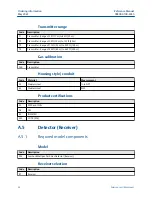 Предварительный просмотр 54 страницы Emerson Rosemount 935 Reference Manual