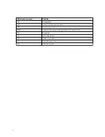 Preview for 4 page of Emerson Rosemount 975 Series Reference Manual