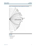 Preview for 11 page of Emerson Rosemount 975 Series Reference Manual