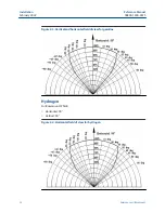 Preview for 12 page of Emerson Rosemount 975 Series Reference Manual