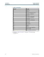 Preview for 16 page of Emerson Rosemount 975 Series Reference Manual