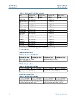 Preview for 32 page of Emerson Rosemount 975 Series Reference Manual