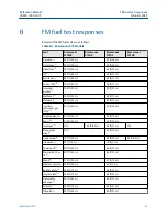 Preview for 39 page of Emerson Rosemount 975 Series Reference Manual