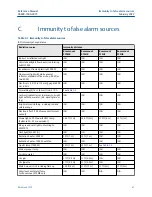 Preview for 41 page of Emerson Rosemount 975 Series Reference Manual