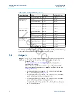 Предварительный просмотр 52 страницы Emerson Rosemount 975HR Reference Manual