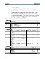 Preview for 8 page of Emerson Rosemount 975MR Reference Manual