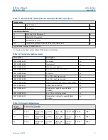 Preview for 9 page of Emerson Rosemount 975MR Reference Manual