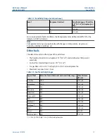 Preview for 15 page of Emerson Rosemount 975MR Reference Manual