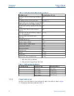 Preview for 18 page of Emerson Rosemount 975MR Reference Manual