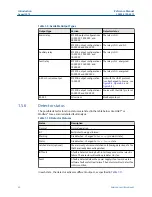 Preview for 20 page of Emerson Rosemount 975MR Reference Manual