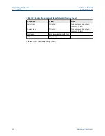 Preview for 42 page of Emerson Rosemount 975MR Reference Manual