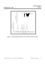 Preview for 17 page of Emerson Rosemount Analytical CAT 100 Instruction Manual