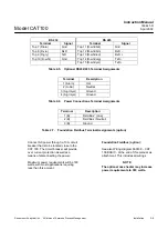 Preview for 35 page of Emerson Rosemount Analytical CAT 100 Instruction Manual