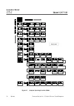 Preview for 44 page of Emerson Rosemount Analytical CAT 100 Instruction Manual