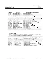 Preview for 59 page of Emerson Rosemount Analytical CAT 100 Instruction Manual