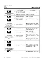 Preview for 108 page of Emerson Rosemount Analytical CAT 100 Instruction Manual