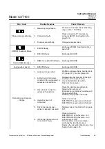 Preview for 109 page of Emerson Rosemount Analytical CAT 100 Instruction Manual