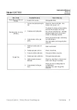 Preview for 111 page of Emerson Rosemount Analytical CAT 100 Instruction Manual