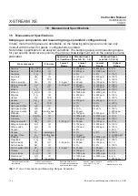 Preview for 32 page of Emerson Rosemount Analytical X-STREAM Enhanced Series Short Form Manual