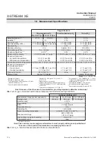 Preview for 34 page of Emerson Rosemount Analytical X-STREAM Enhanced Series Short Form Manual