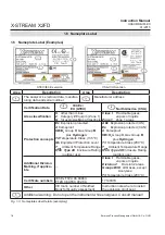 Предварительный просмотр 22 страницы Emerson Rosemount Analytical X-STREAM X2 Series Instruction Manual