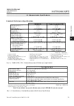 Предварительный просмотр 31 страницы Emerson Rosemount Analytical X-STREAM X2 Series Instruction Manual