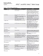 Предварительный просмотр 92 страницы Emerson Rosemount Apex Reference Manual