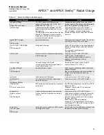Предварительный просмотр 93 страницы Emerson Rosemount Apex Reference Manual