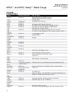 Предварительный просмотр 100 страницы Emerson Rosemount Apex Reference Manual