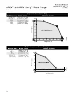 Предварительный просмотр 104 страницы Emerson Rosemount Apex Reference Manual