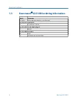 Preview for 14 page of Emerson Rosemount CCO 5500 Reference Manual