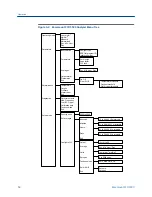 Preview for 62 page of Emerson Rosemount CCO 5500 Reference Manual