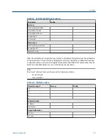 Preview for 83 page of Emerson Rosemount CCO 5500 Reference Manual