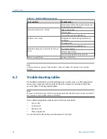 Preview for 100 page of Emerson Rosemount CCO 5500 Reference Manual