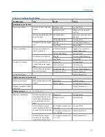 Preview for 101 page of Emerson Rosemount CCO 5500 Reference Manual